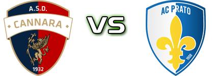 Cannara - Prato Statistiche e dettagli partita