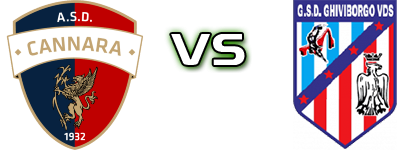 Cannara - Ghiviborgo Spiel Prognosen und Statistiken