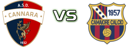 Cannara - Camaiore 1957 Detalles y estadisticas Cannara - Camaiore 1957 Detalles y estadisticas