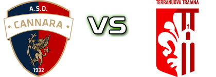 Cannara - Terranuova T. head to head game preview and prediction
