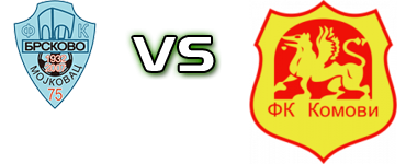 Brskovo - Komovi Estatísticas e detalhes do jogo