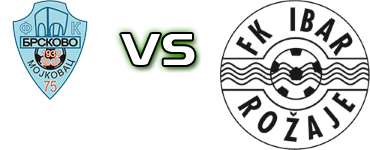 Brskovo - FK Ibar head to head game preview and prediction