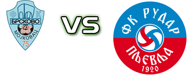 Brskovo - Rudar head to head game preview and prediction