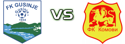 Gusinje - Komovi head to head game preview and prediction