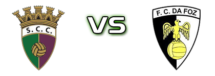 SC Canidelo - Foz head to head game preview and prediction