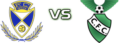 FC Infesta - Custóias Statistiche e dettagli partita