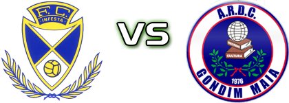 FC Infesta - Gondim-Maia Detalji meca I statistika. FC Infesta - Gondim-Maia Detalji meca I statistika.