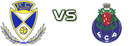 FC Infesta - Perafita Estatísticas e detalhes do jogo