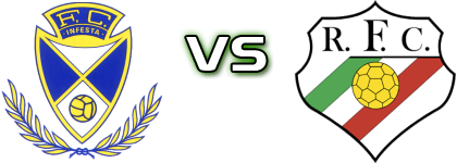 FC Infesta - Ramaldense FC head to head game preview and prediction FC Infesta - Ramaldense FC head to head game preview and prediction