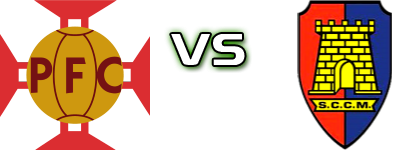 Padroense - Castêlo da Maia детайли и статистика Padroense - Castêlo da Maia детайли и статистика