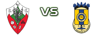 Dragões Sandinenses - Sobrado Spiel Prognosen und Statistiken