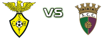 SC Rio Tinto - SC Canidelo Spiel Prognosen und Statistiken