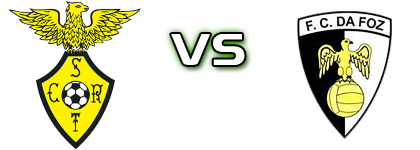 SC Rio Tinto - Foz Detalles y estadisticas