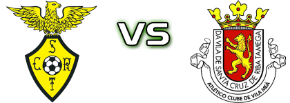 SC Rio Tinto - Vila Meã Statistiche e dettagli partita SC Rio Tinto - Vila Meã Statistiche e dettagli partita