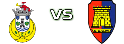 Arcozelo - Castêlo da Maia head to head game preview and prediction