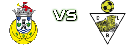 Arcozelo - Leça do Balio Spiel Prognosen und Statistiken