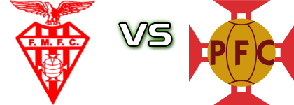 Folgosa da Maia - Padroense head to head game preview and prediction Folgosa da Maia - Padroense head to head game preview and prediction
