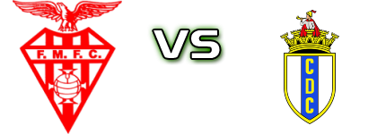 Folgosa da Maia - CD Candal детайли и статистика