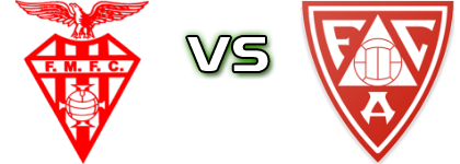 Folgosa da Maia - Avintes head to head game preview and prediction