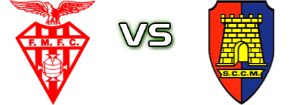 Folgosa da Maia - Castêlo da Maia head to head game preview and prediction