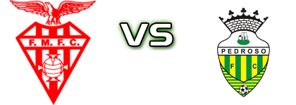 Folgosa da Maia - Pedroso head to head game preview and prediction