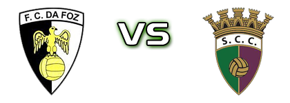 Foz - SC Canidelo head to head game preview and prediction
