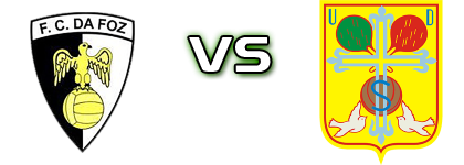 Foz - Sousense детайли и статистика