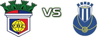 Pedrouços - S. Félix Marinha detalji utakmice i statistika Pedrouços - S. Félix Marinha detalji utakmice i statistika