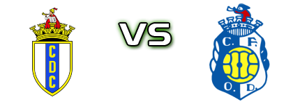 CD Candal - Oliv. Douro Spiel Prognosen und Statistiken