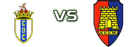 CD Candal - Castêlo da Maia head to head game preview and prediction