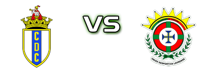 CD Candal - Lavrense детайли и статистика