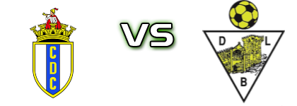 CD Candal - Leça do Balio Spiel Prognosen und Statistiken