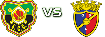 Coimbrões - Gondomar Spiel Prognosen und Statistiken