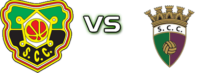 Coimbrões - SC Canidelo detalji utakmice i statistika