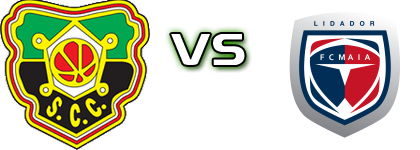 Coimbrões - Maia Lidador Detalles y estadisticas