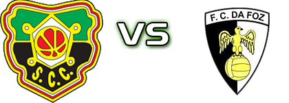 Coimbrões - Foz Spiel Prognosen und Statistiken