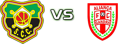 Coimbrões - Aliança Gandra Detalles y estadisticas
