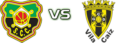 Coimbrões - Vila Caiz детайли и статистика