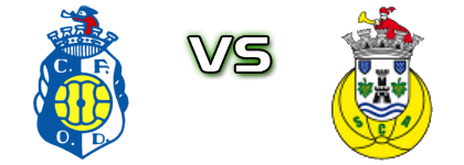 Oliv. Douro - Arcozelo детайли и статистика Oliv. Douro - Arcozelo детайли и статистика