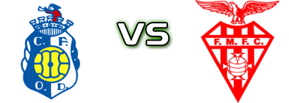 Oliv. Douro - Folgosa da Maia детайли и статистика