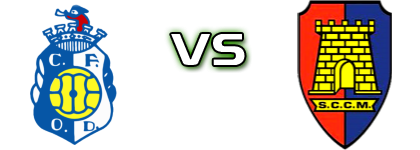 Oliv. Douro - Castêlo da Maia Estatísticas e detalhes do jogo