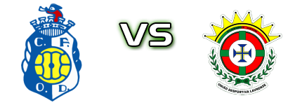 Oliv. Douro - Lavrense head to head game preview and prediction Oliv. Douro - Lavrense head to head game preview and prediction