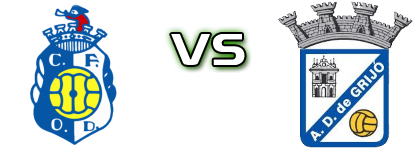 Oliv. Douro - Grijó head to head game preview and prediction