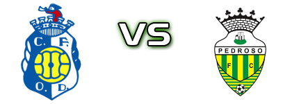 Oliv. Douro - Pedroso Spiel Prognosen und Statistiken
