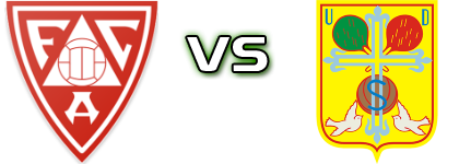 Avintes - Sousense Detalles y estadisticas