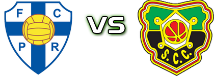 Pedras Rubras - Coimbrões head to head game preview and prediction
