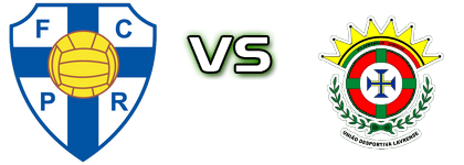 Pedras Rubras - Lavrense Spiel Prognosen und Statistiken