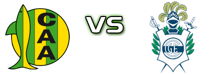 Aldosivi - Gimnasia y Esgrima head to head game preview and prediction