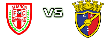 Aliança Gandra - Gondomar Detalles y estadisticas