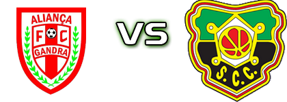 Aliança Gandra - Coimbrões Spiel Prognosen und Statistiken
